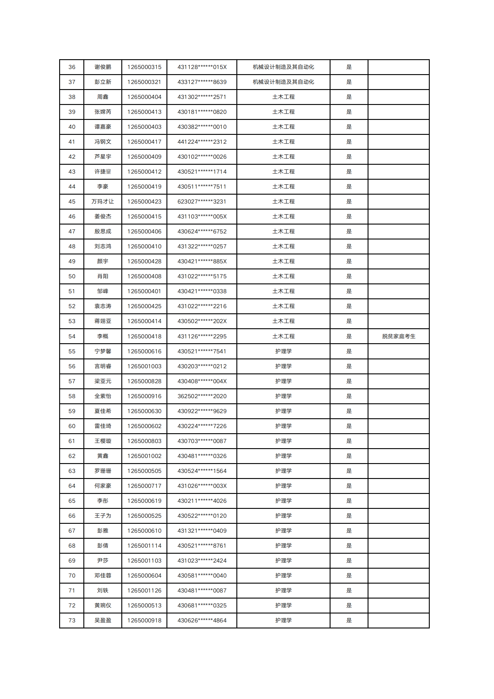 2025年南華大學船山學院專升本普通計劃擬錄取名單公示(圖2)