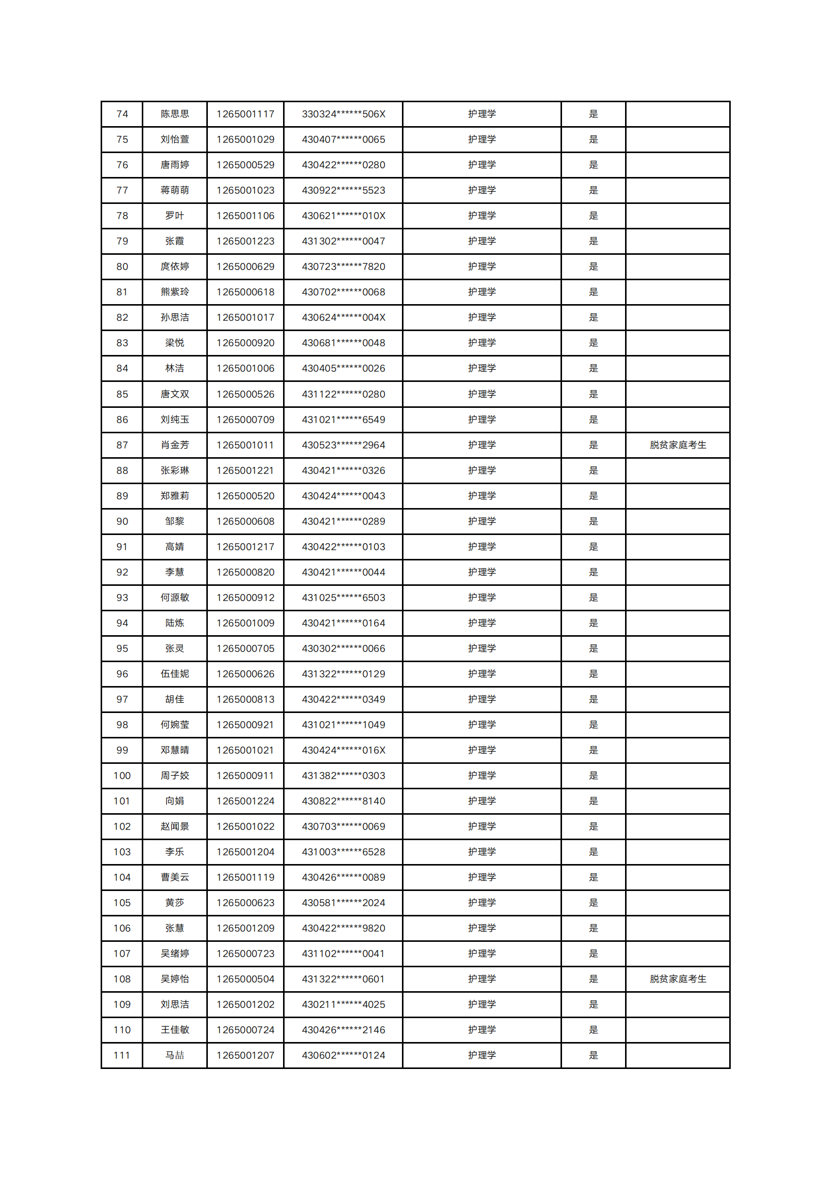 2025年南華大學船山學院專升本普通計劃擬錄取名單公示(圖3)