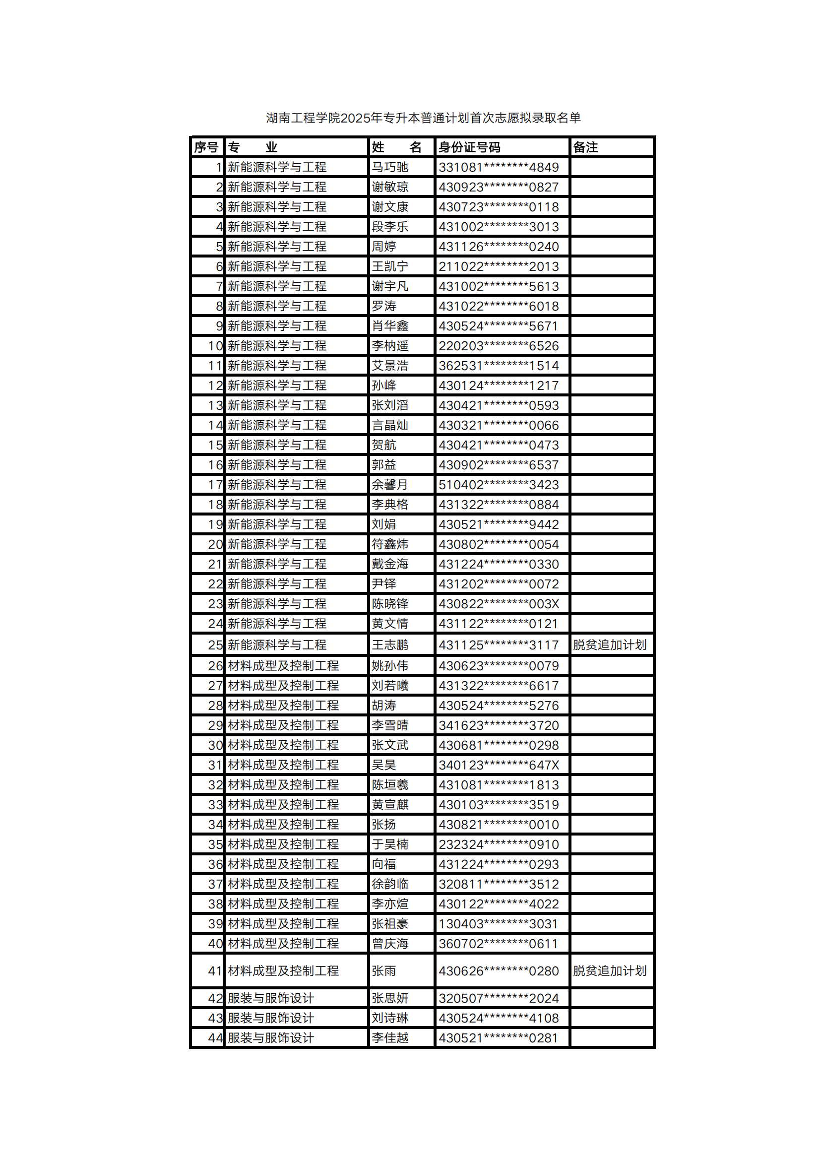 2025年湖南工程學(xué)院專升本普通計(jì)劃擬錄取名單公示(圖1)