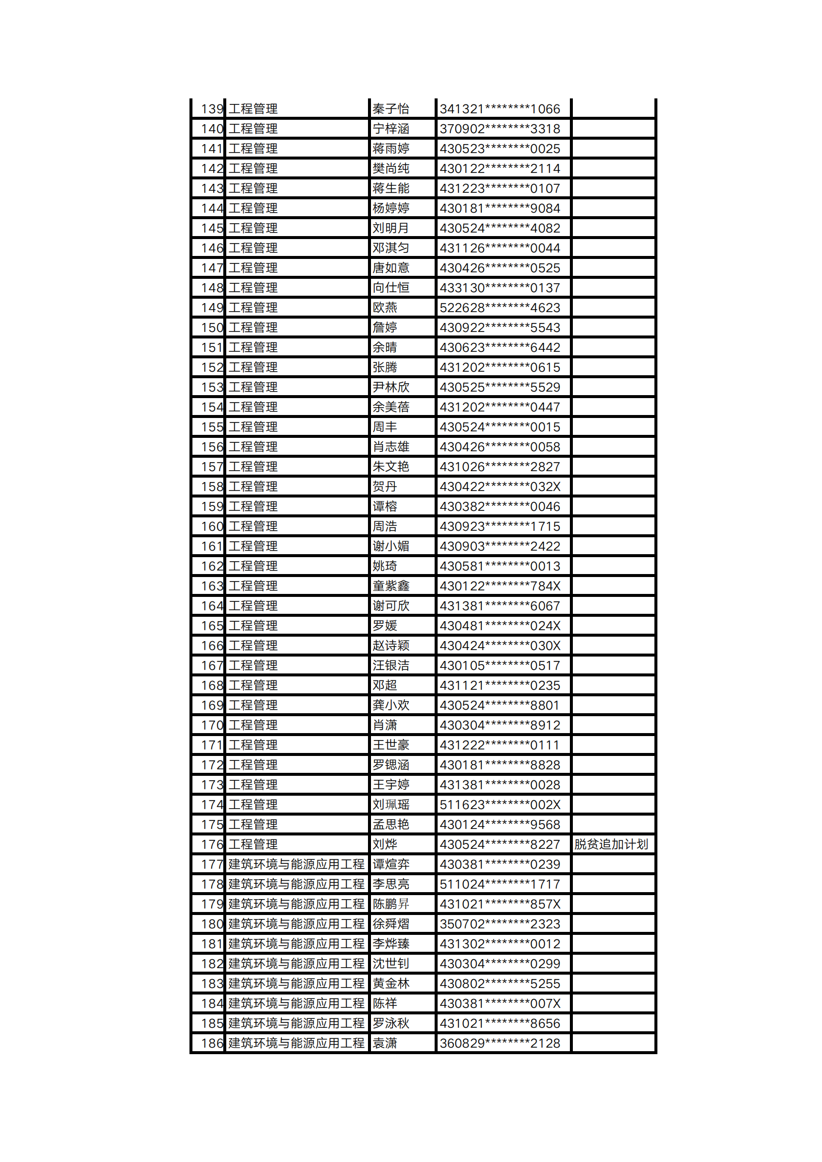 2025年湖南工程學(xué)院專升本普通計(jì)劃擬錄取名單公示(圖4)