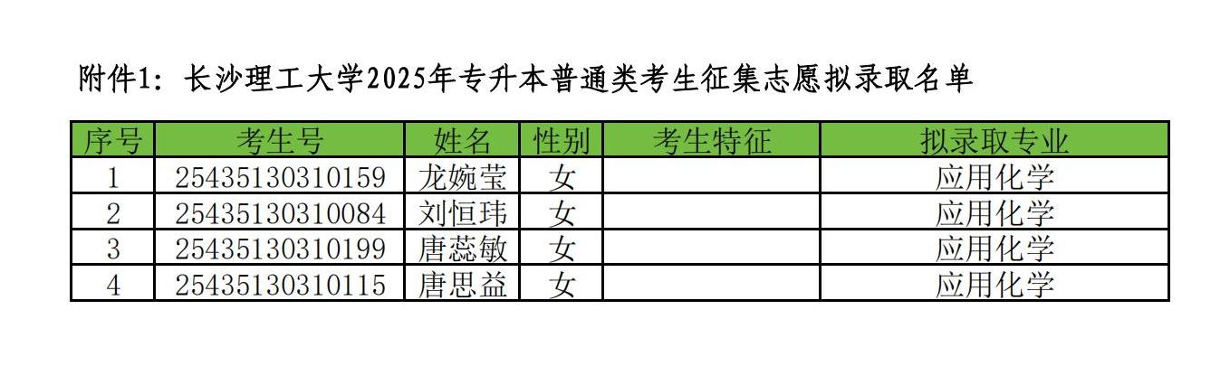 長沙理工大學2025年專升本普通類考生征集志愿擬錄取名單