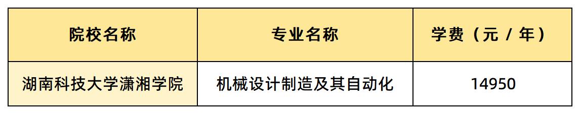 湖南科技大學(xué)瀟湘學(xué)院學(xué)費(fèi)匯總