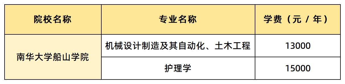 南華大學(xué)船山學(xué)院學(xué)費(fèi)匯總
