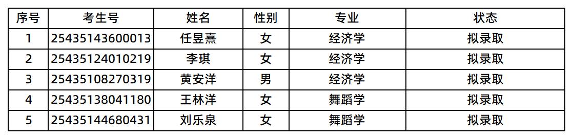 張家界學(xué)院