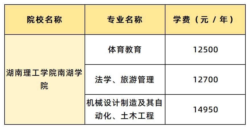 湖南理工學(xué)院南湖學(xué)院學(xué)費匯總