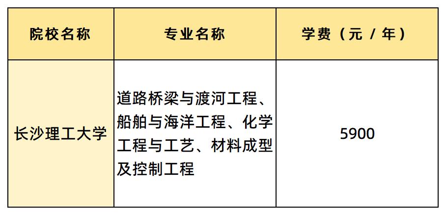 長沙理工大學學費匯總