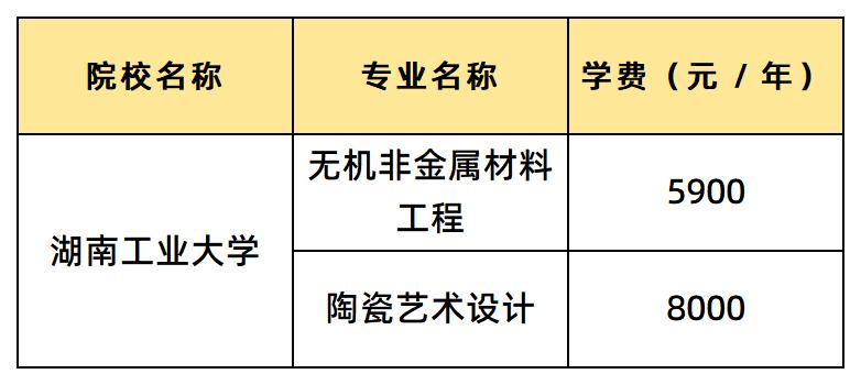 湖南工業(yè)大學(xué)學(xué)費(fèi)匯總