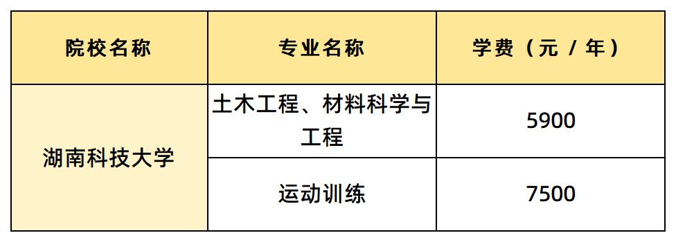 湖南科技大學(xué)學(xué)費匯總