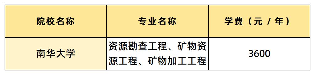 南華大學(xué)學(xué)費(fèi)匯總