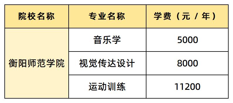 衡陽師范學(xué)院學(xué)費匯總