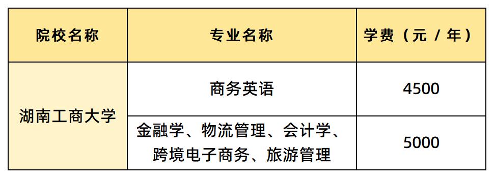 湖南工商大學(xué)學(xué)費匯總