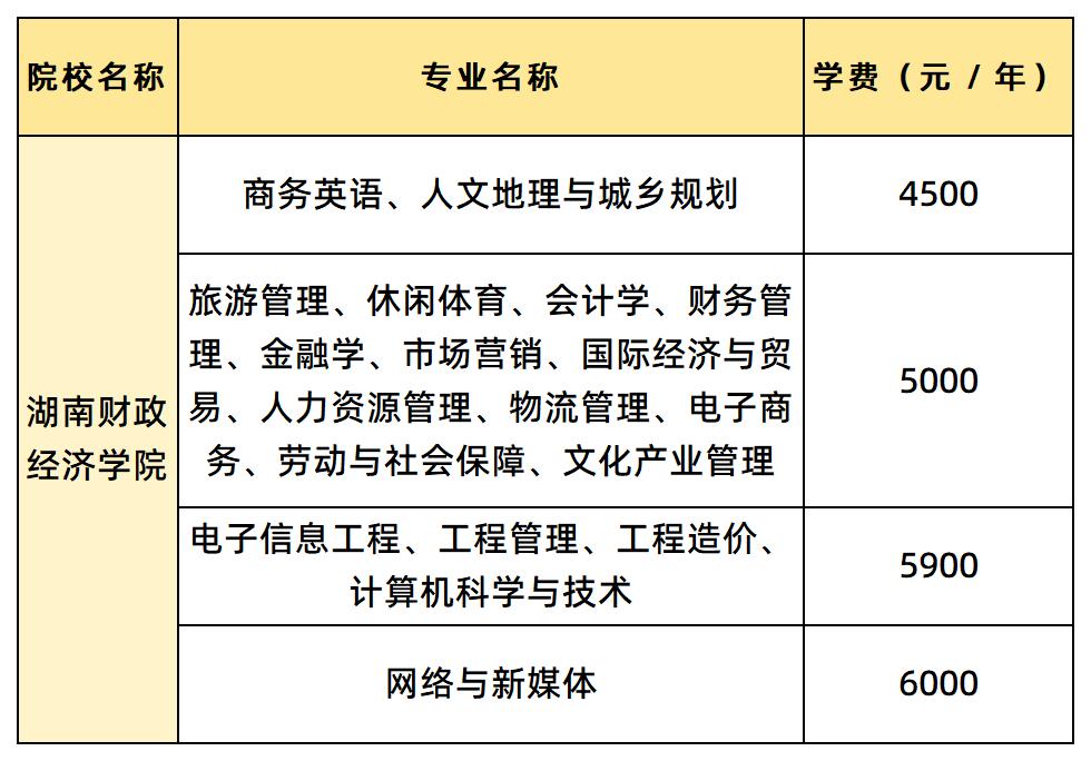 湖南財政經(jīng)濟(jì)學(xué)院各專業(yè)的學(xué)費(fèi)