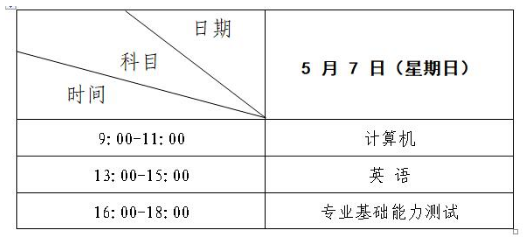 2023年蘭州工商學(xué)院專升本招生簡章(圖1)