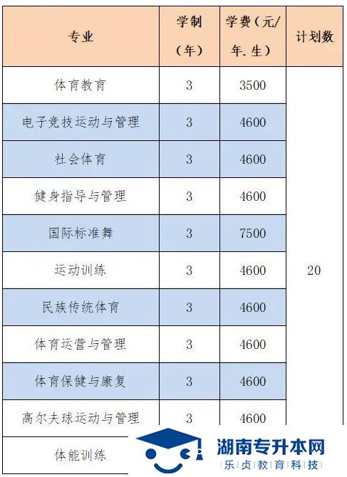 2022年湖南體育職業(yè)學(xué)院單招招生簡章