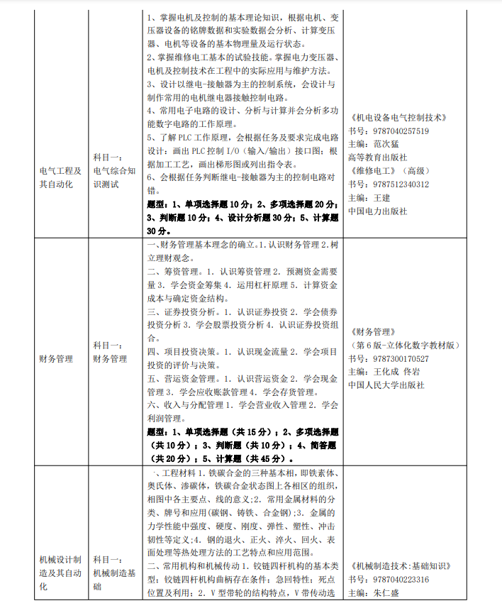 2023年三江學(xué)院五年一貫制高職“專轉(zhuǎn)本”考試（考查）內(nèi)容(圖8)