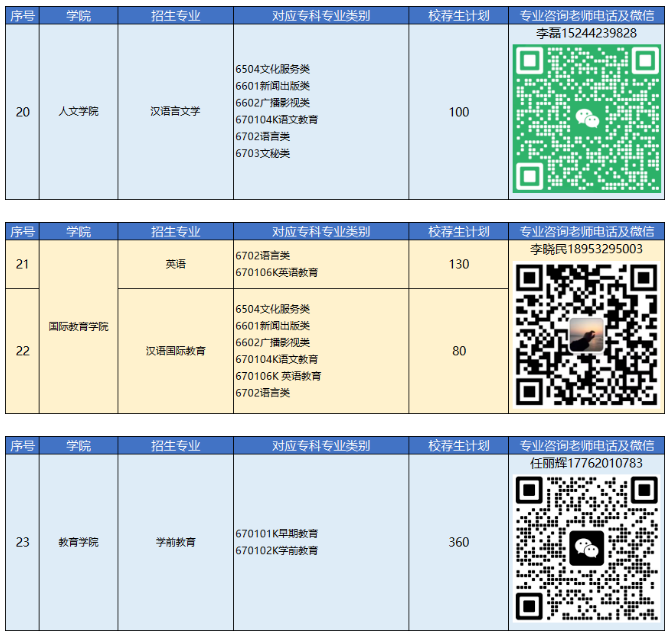 2023年青島恒星科技學院專升本自薦生報名及綜合能力測試公告