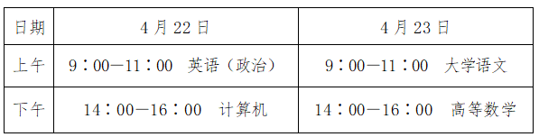 2023年山東省聊城市普通專升本考試溫馨提示！