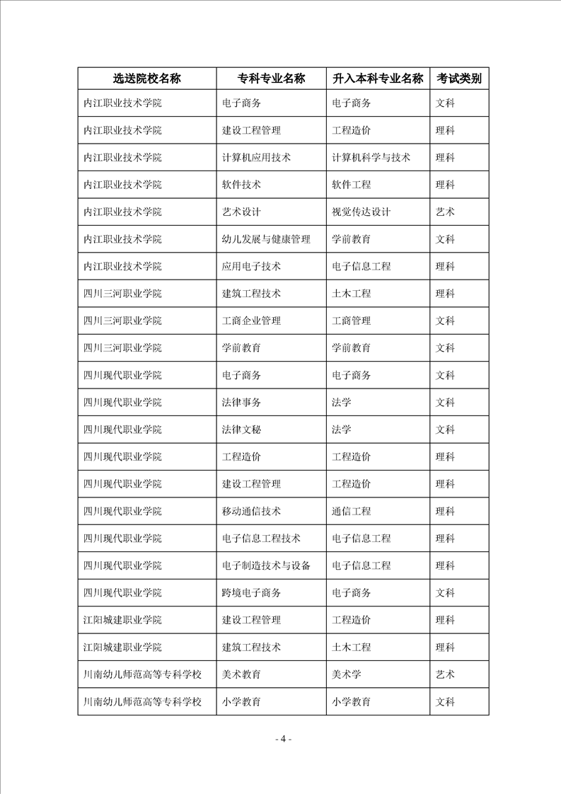 2023年內(nèi)江師范學(xué)院專升本招生簡章已發(fā)布~學(xué)費3700-7000！??！(圖4)