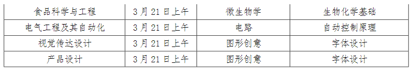 2023年濟寧學(xué)院專升本專業(yè)綜合能力測試實施方案(圖2)