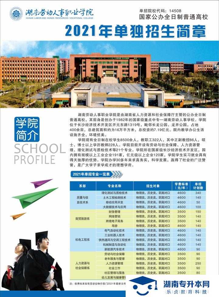 2021年湖南勞動(dòng)人事職業(yè)學(xué)院單獨(dú)招生簡章(圖1)