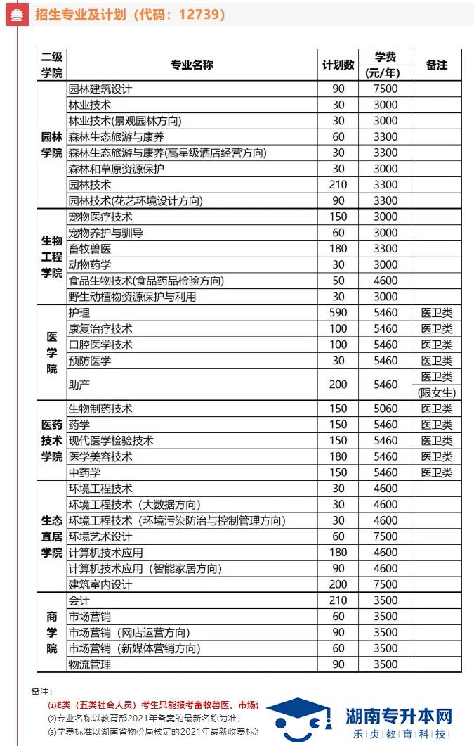 湖南環(huán)境生物職業(yè)技術學院2021年單招簡章(圖4)