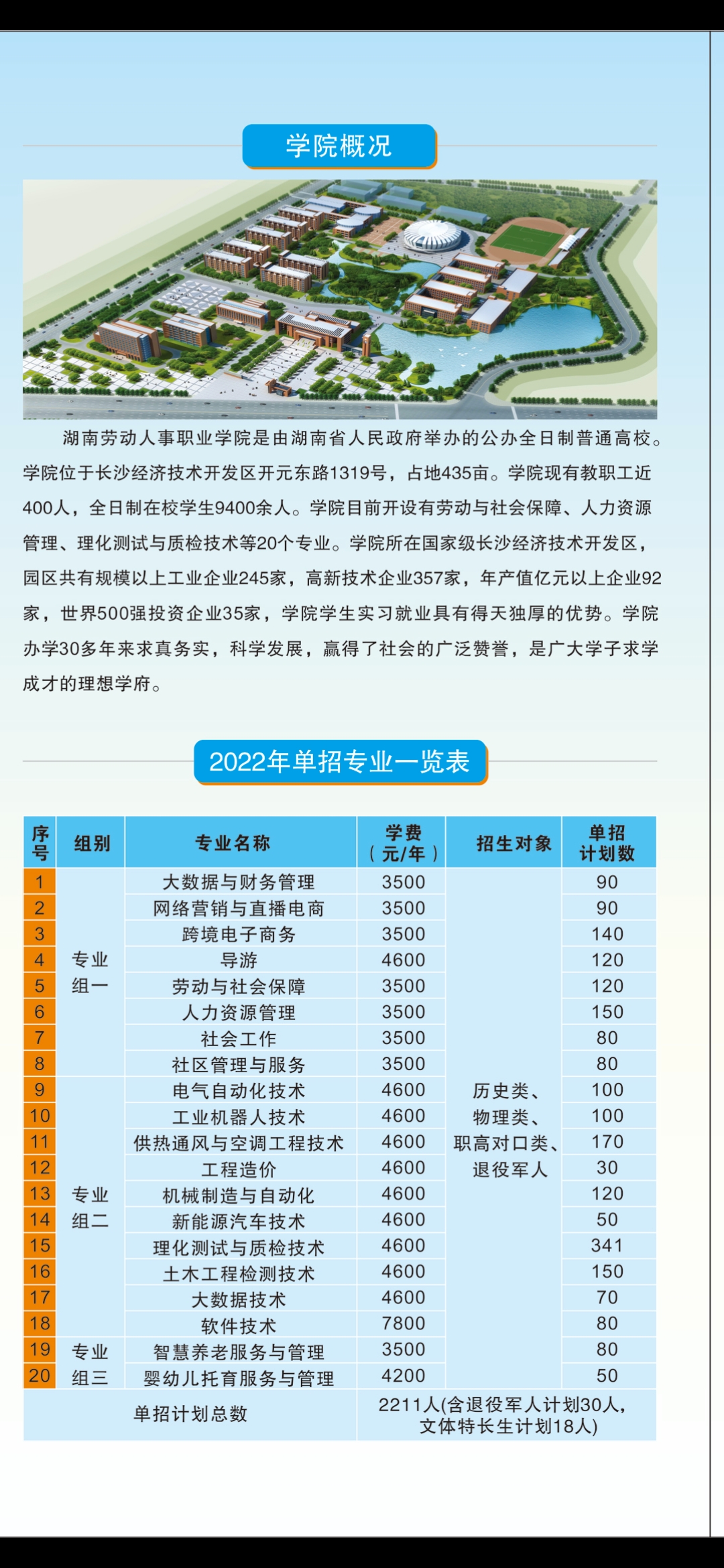 2022年湖南勞動人事職業(yè)學院單招簡章(圖2)