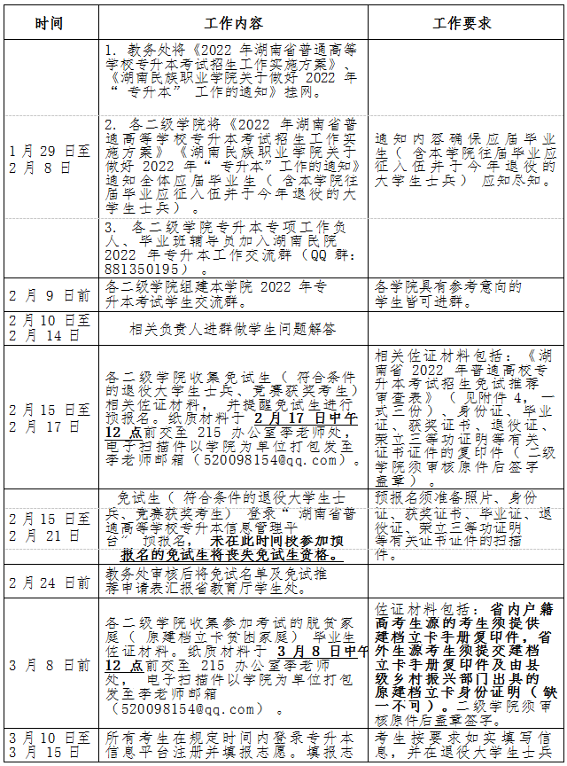 湖南民族職業(yè)學(xué)院 2022 年專升本考試行事歷