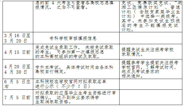 湖南民族職業(yè)學(xué)院 2022 年專升本考試行事歷