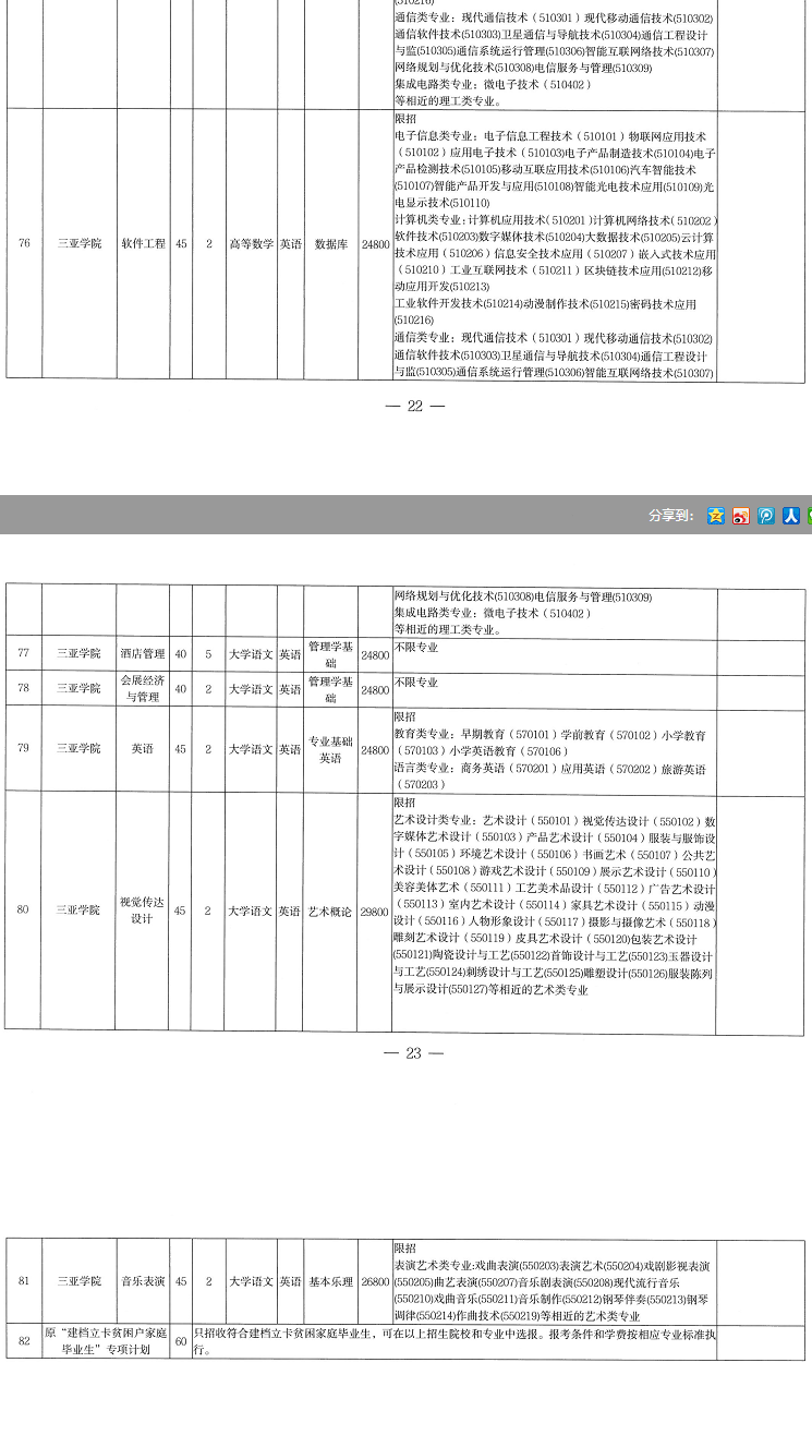 2022年海南專(zhuān)升本各專(zhuān)業(yè)考試科目是什么？(圖3)