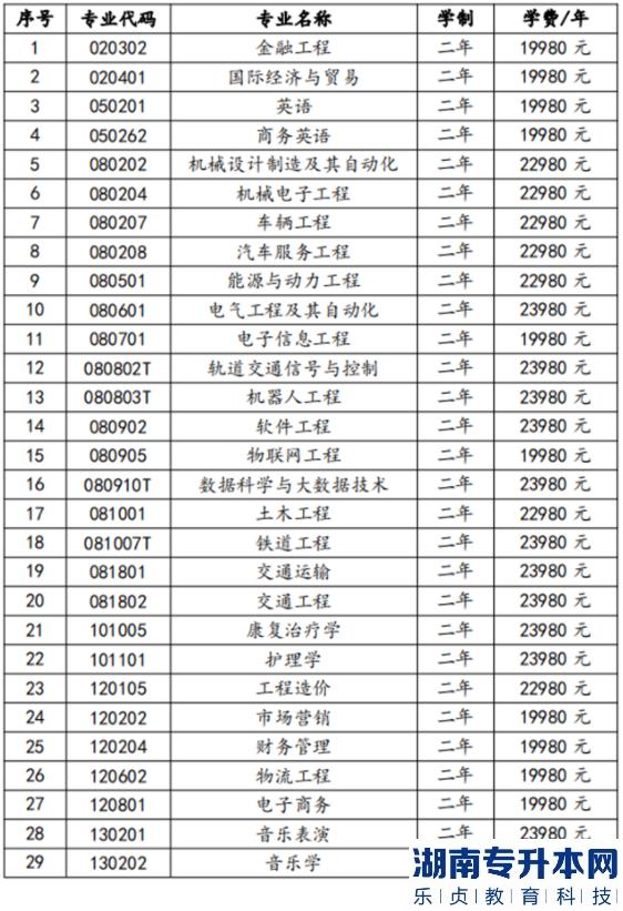 湖南交通工程學(xué)院2022年專升本招生簡(jiǎn)章