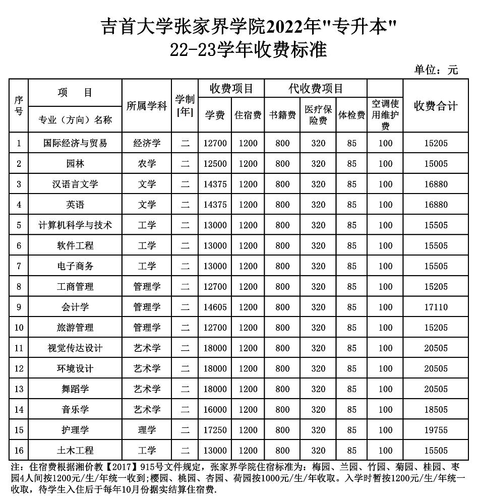 吉首大學張家界學院是幾本院校？湖南專升本常見問題