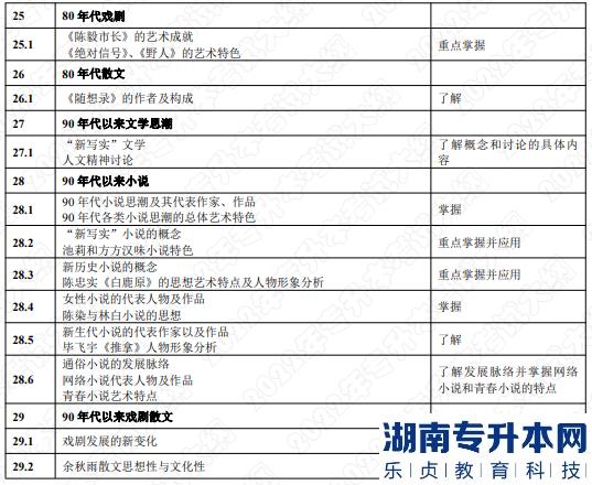 2022年湖南應(yīng)用技術(shù)學院湖南專升本考試大綱《中國文學》(圖6)