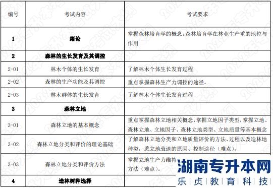 2022年湖南應用技術學院湖南專升本考試大綱《森林培育學》(圖1)