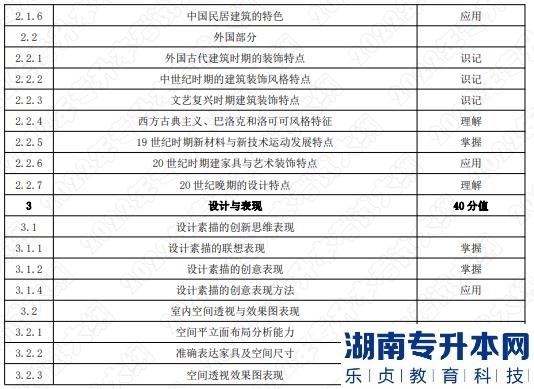 2022年湖南應(yīng)用技術(shù)學(xué)院湖南專升本考試大綱《環(huán)境設(shè)計基礎(chǔ)》(圖2)