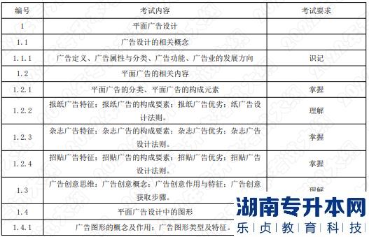 2022年湖南應用技術學院湖南專升本考試大綱《平面廣告設計》(圖1)