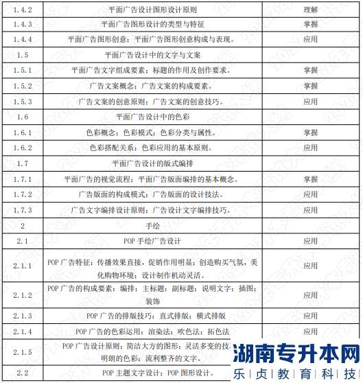 2022年湖南應用技術學院湖南專升本考試大綱《平面廣告設計》(圖2)