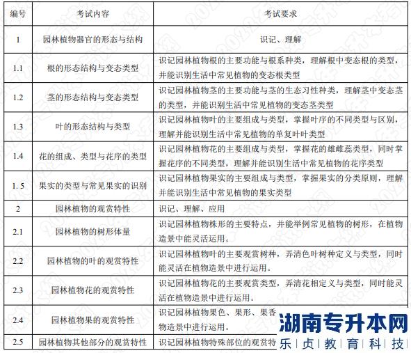 2022年湖南應(yīng)用技術(shù)學(xué)院湖南專升本考試大綱《園林植物》(圖1)