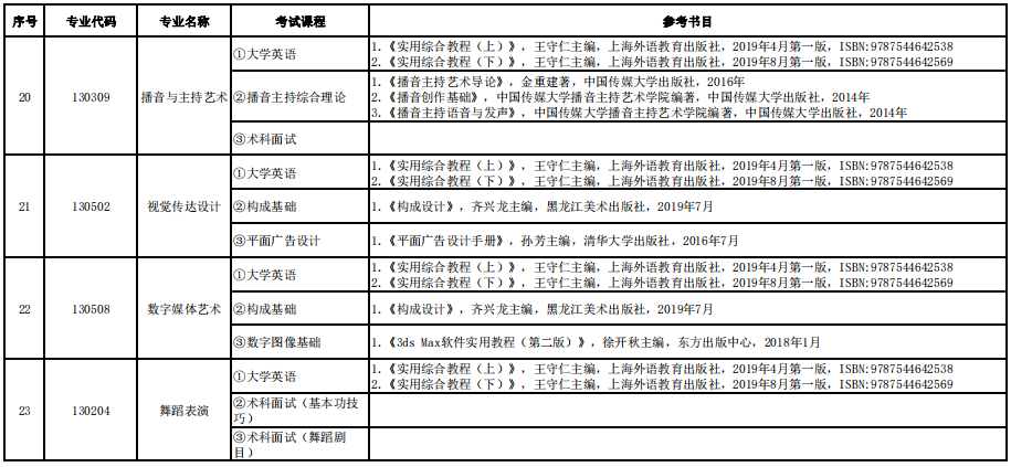 2022年湖南信息學(xué)院專升本各專業(yè)考試科目及參考書(shū)