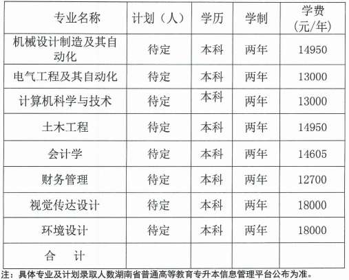 湖南工業(yè)大學(xué)科技學(xué)院2022年專升本各專業(yè)招生計劃及學(xué)費標(biāo)準(zhǔn)