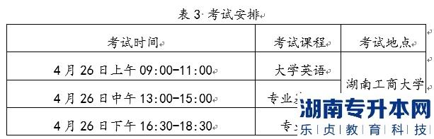 2022年湖南工商大學(xué)統(tǒng)招湖南專升本考試時(shí)間及科目是什么？(圖1)