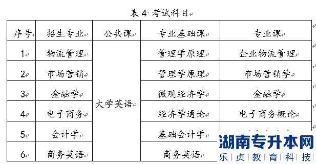 2022年湖南工商大學(xué)統(tǒng)招湖南專升本考試時(shí)間及科目是什么？(圖2)