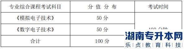 湖南信息學院專業(yè)綜合課程考試科目、分值分布及考試時間