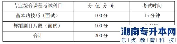 湖南信息學院專升本 專業(yè)綜合課程考試科目、分值分布及考試時間