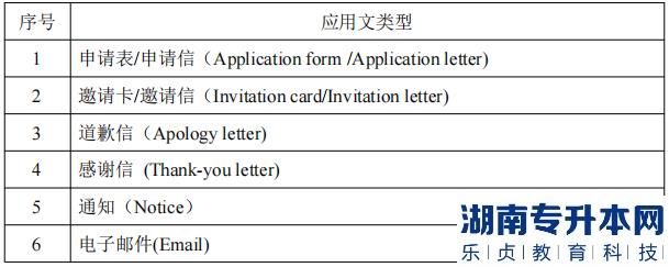 湖南信息學院專升本考試應(yīng)用文類型