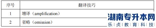 湖南信息學院專升本考試翻譯要點