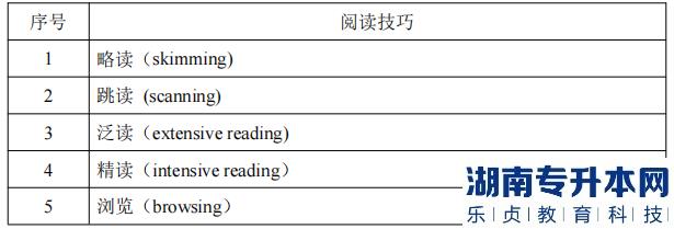 湖南信息學院專升本考試閱讀技巧