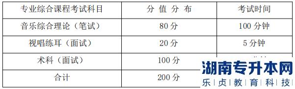 湖南信息學院專業(yè)綜合課程考試科目、分值分布及考試時間