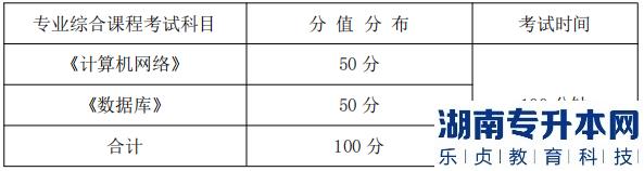 湖南信息學院專業(yè)綜合課程考試科目、分值分布及考試時間