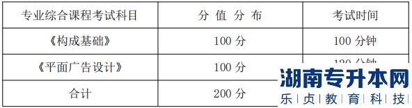 湖南信息學(xué)院專升本專業(yè)綜合課程考試科目、分值分布及考試時(shí)間