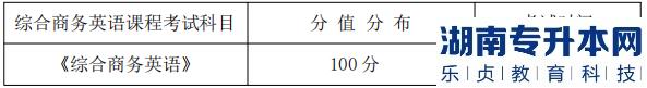 湖南信息學(xué)院專升本考試題型、題量及分值分布